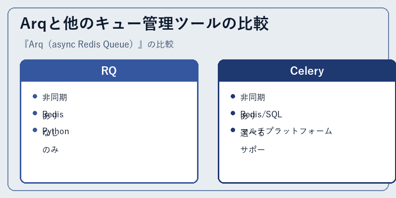 Arqと他のキュー管理ツールの比較