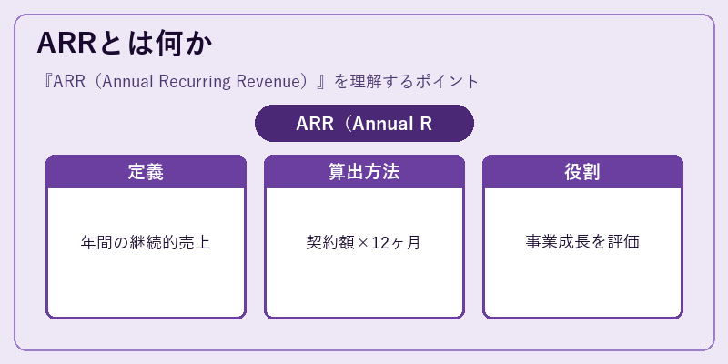 ARRとは何か