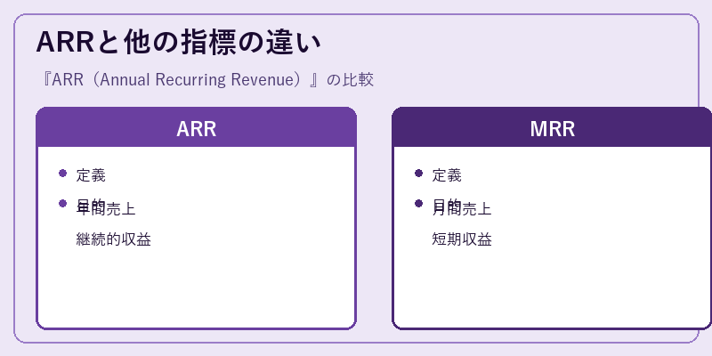 ARRと他の指標の違い