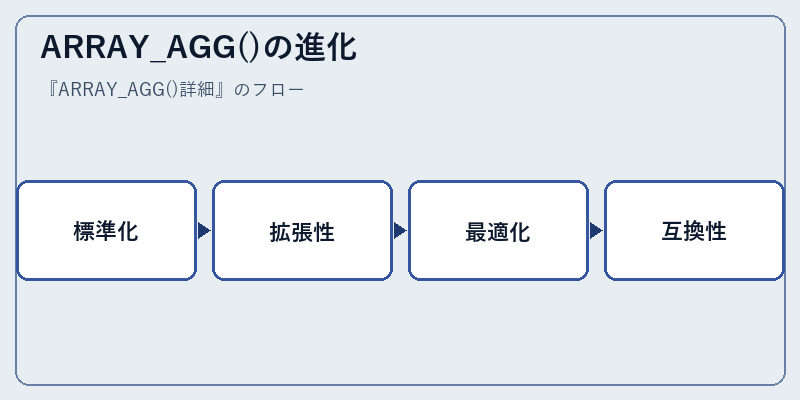 ARRAY_AGG()の進化