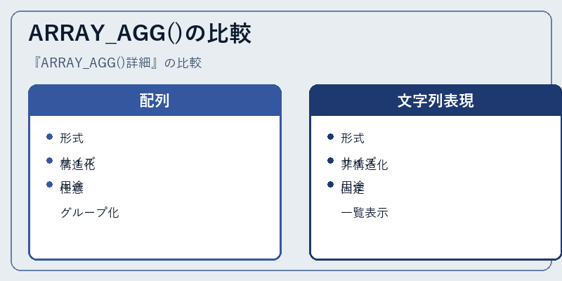 ARRAY_AGG()の比較