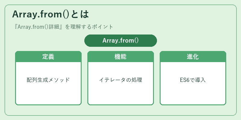 Array.from()とは