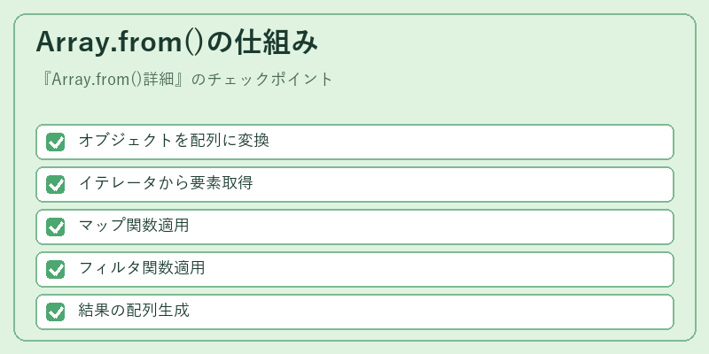 Array.from()の仕組み