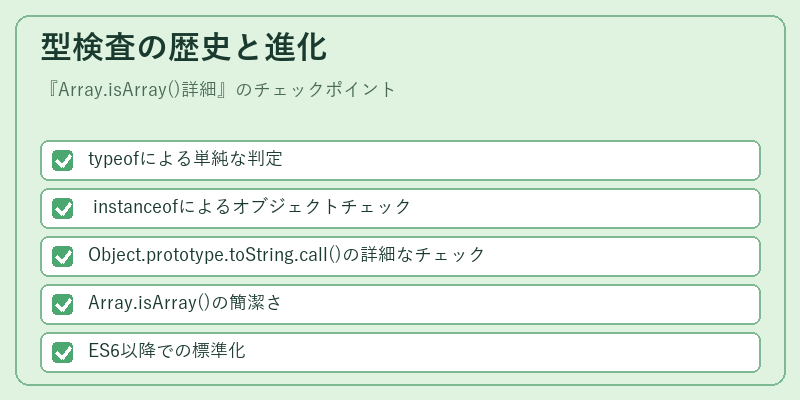 型検査の歴史と進化