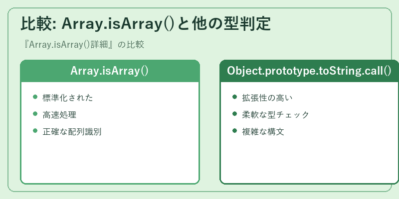 比較: Array.isArray()と他の型判定