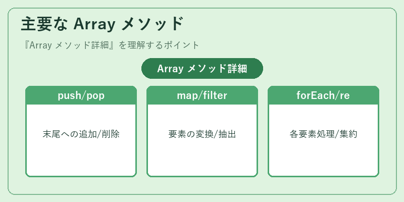 主要な Array メソッド