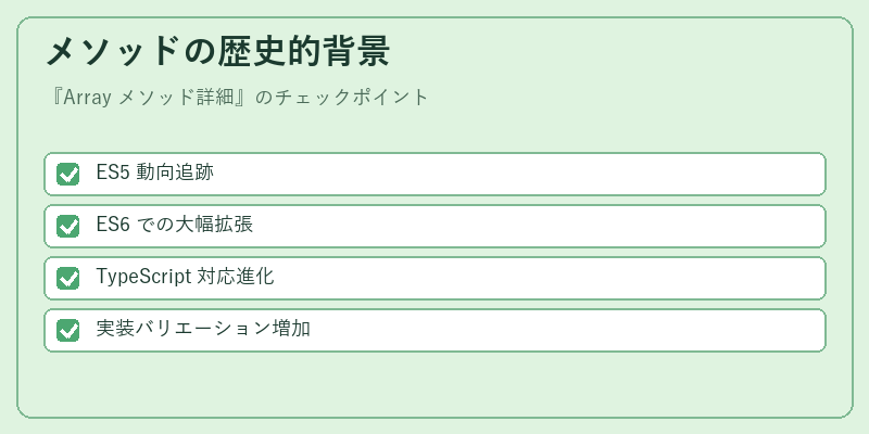 メソッドの歴史的背景