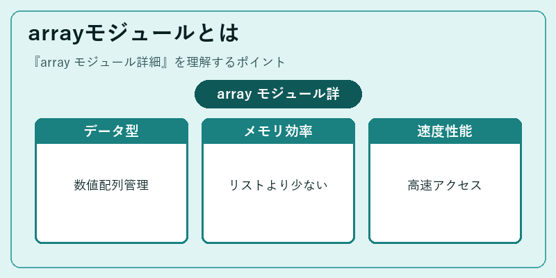 arrayモジュールとは