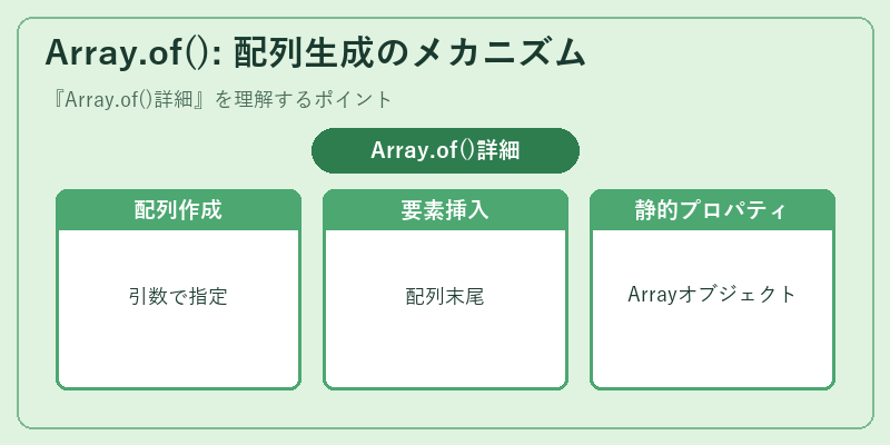 Array.of(): 配列生成のメカニズム