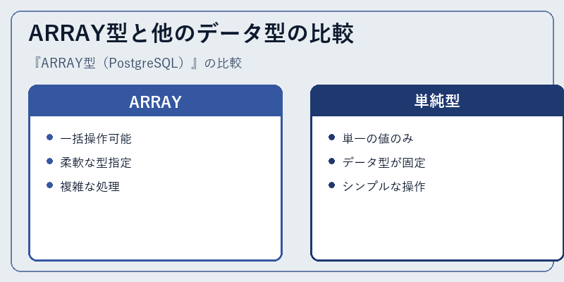 ARRAY型と他のデータ型の比較
