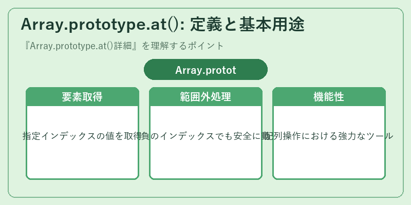Array.prototype.at(): 定義と基本用途