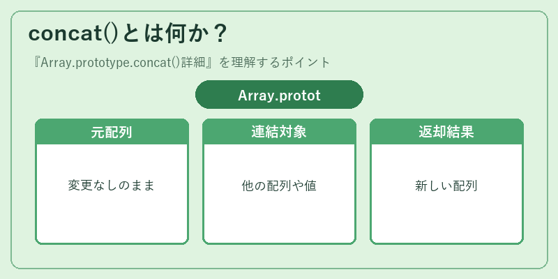 concat()とは何か？