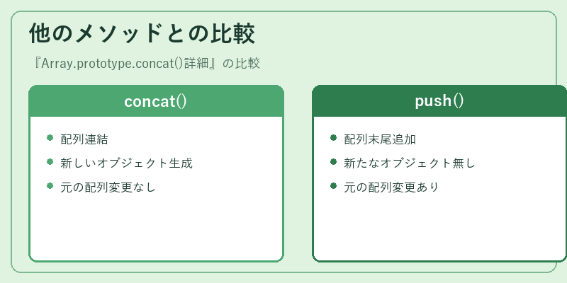 他のメソッドとの比較