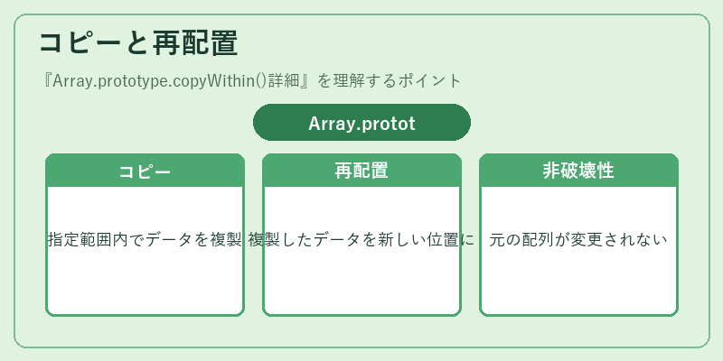 コピーと再配置