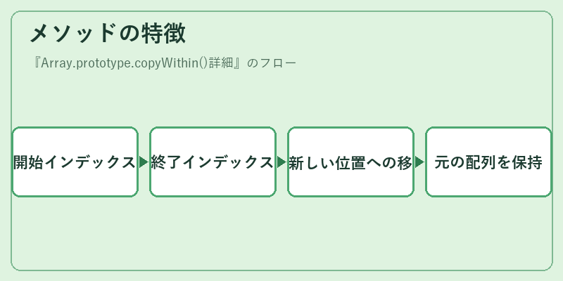 メソッドの特徴