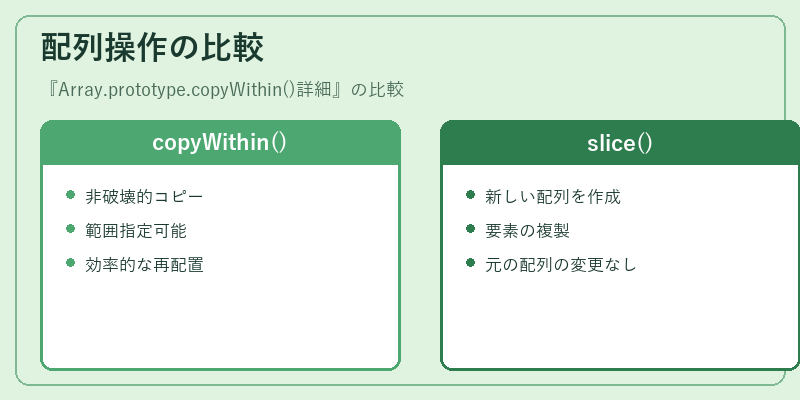 配列操作の比較