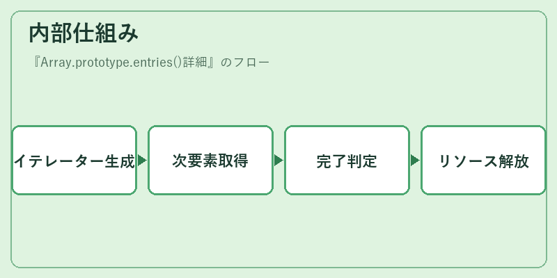 内部仕組み