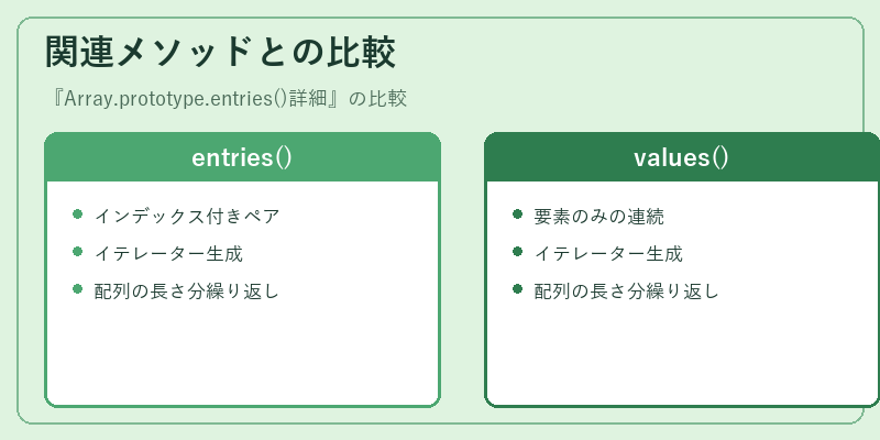 関連メソッドとの比較