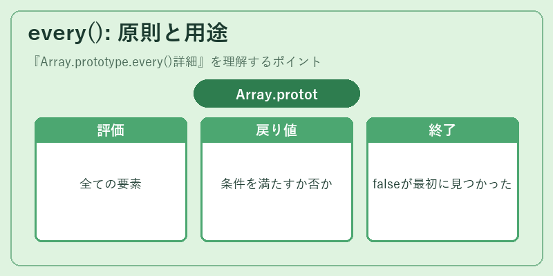 every(): 原則と用途