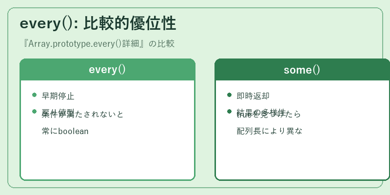 every(): 比較的優位性