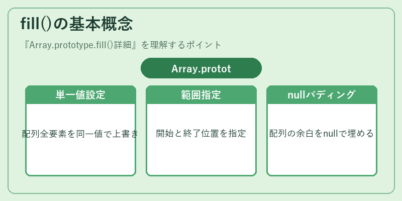 fill()の基本概念