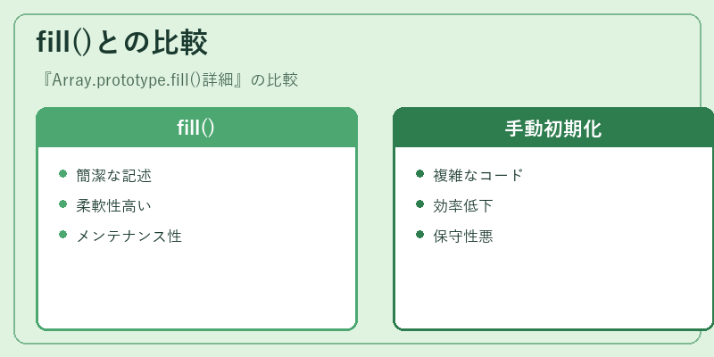 fill()との比較
