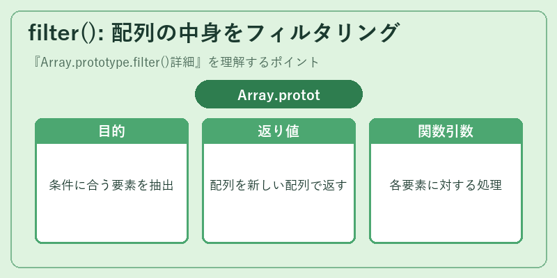 filter(): 配列の中身をフィルタリング