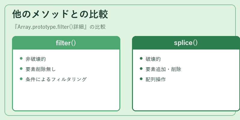 他のメソッドとの比較