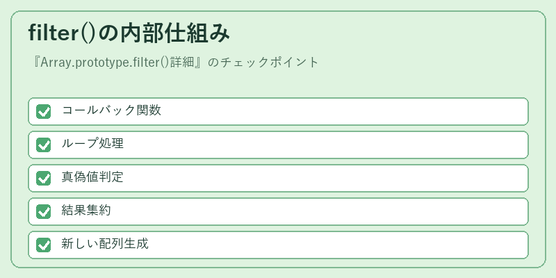 filter()の内部仕組み