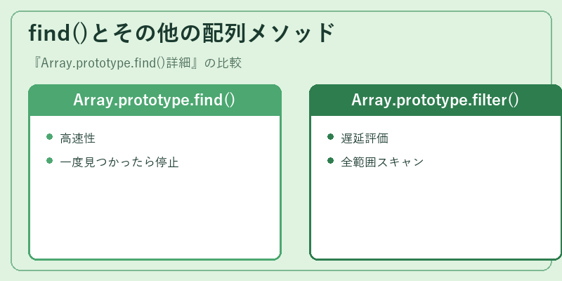 find()とその他の配列メソッド