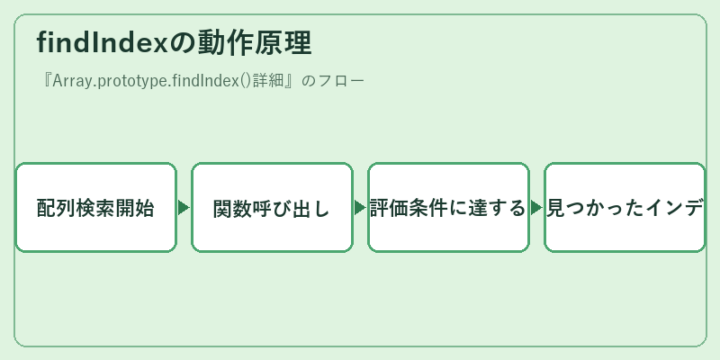 findIndexの動作原理
