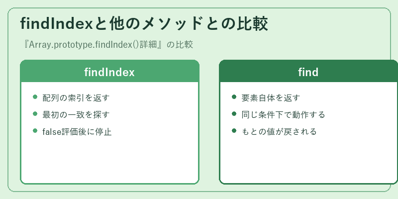 findIndexと他のメソッドとの比較