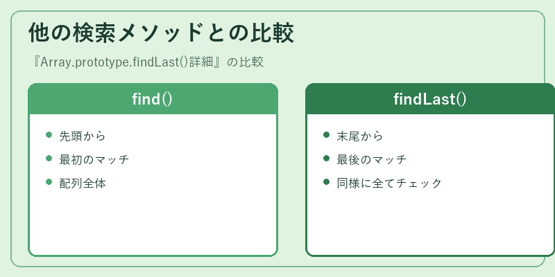 他の検索メソッドとの比較