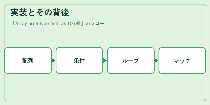 実装とその背後