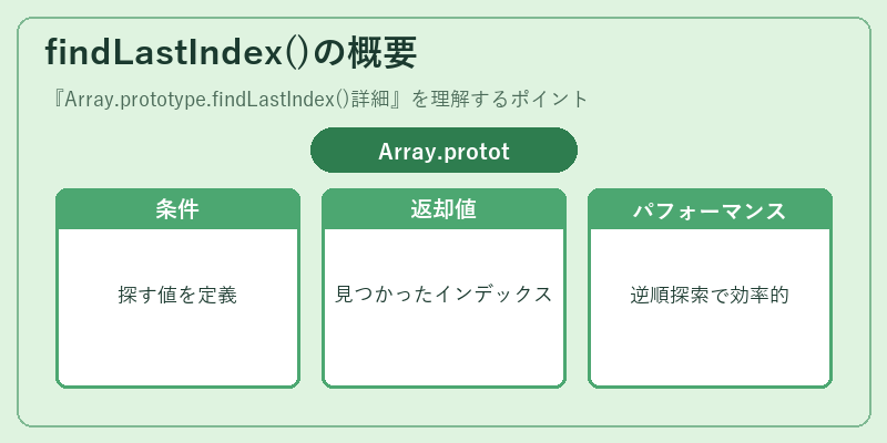 findLastIndex()の概要
