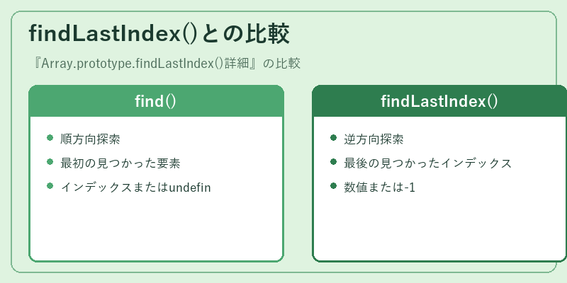 findLastIndex()との比較