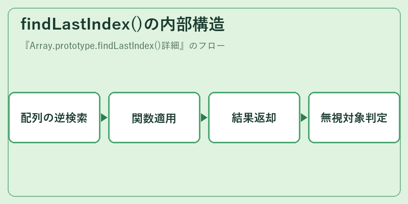 findLastIndex()の内部構造