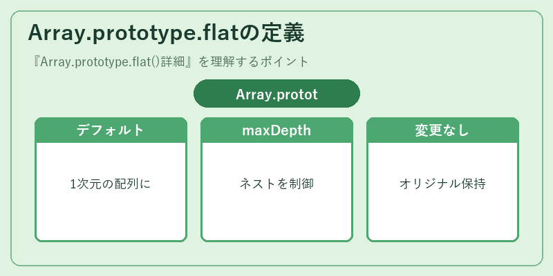 Array.prototype.flatの定義