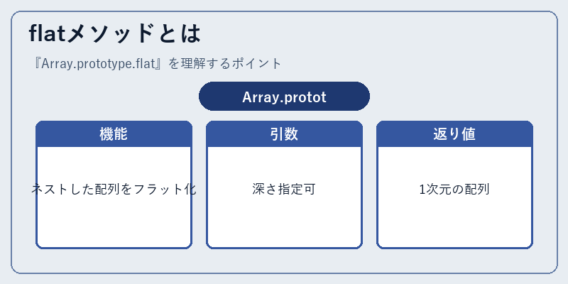 flatメソッドとは