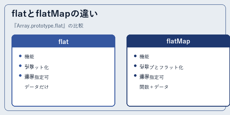 flatとflatMapの違い