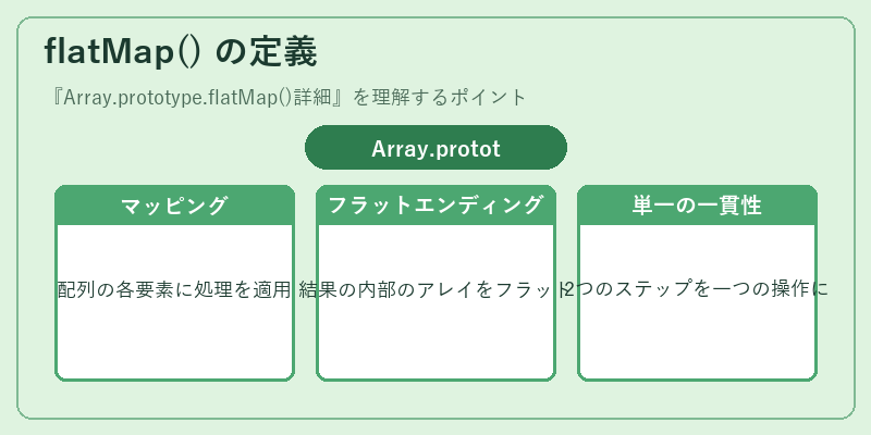 flatMap() の定義
