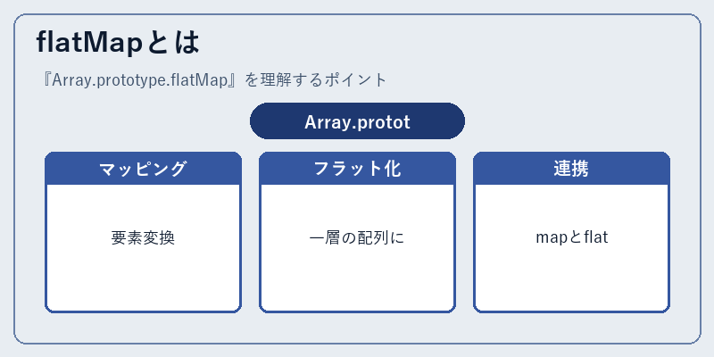 flatMapとは