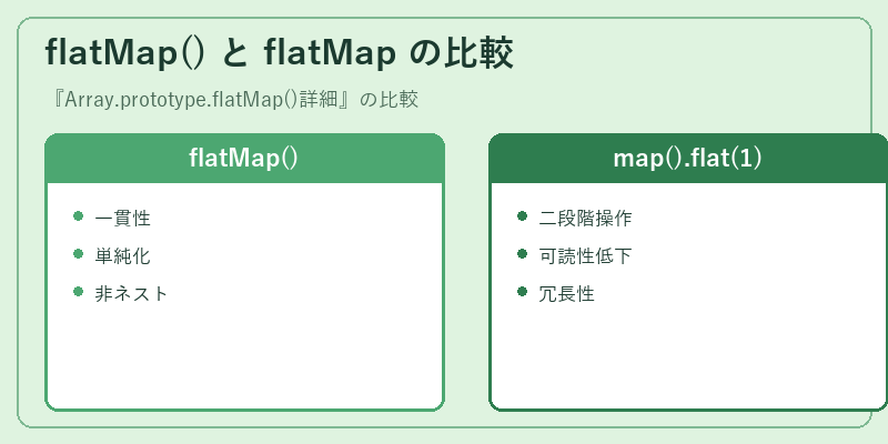 flatMap() と flatMap の比較