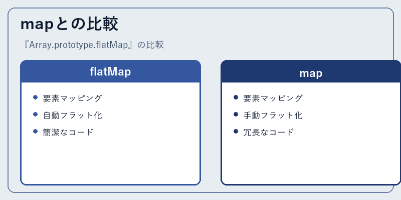 mapとの比較