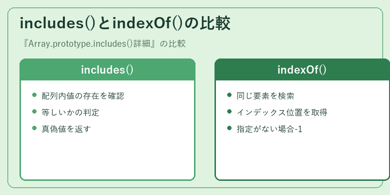 includes()とindexOf()の比較