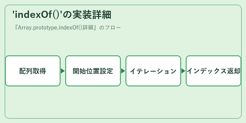 'indexOf()'の実装詳細