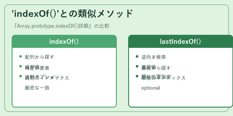 'indexOf()'との類似メソッド