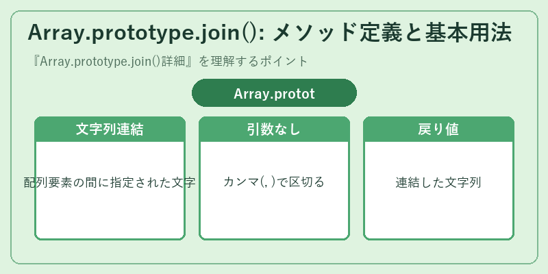 Array.prototype.join(): メソッド定義と基本用法