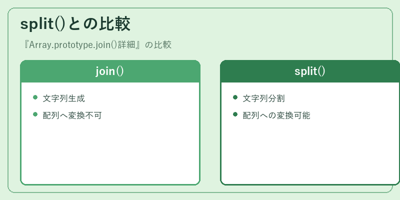 split()との比較