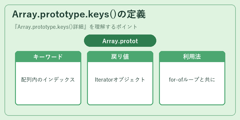 Array.prototype.keys()の定義
